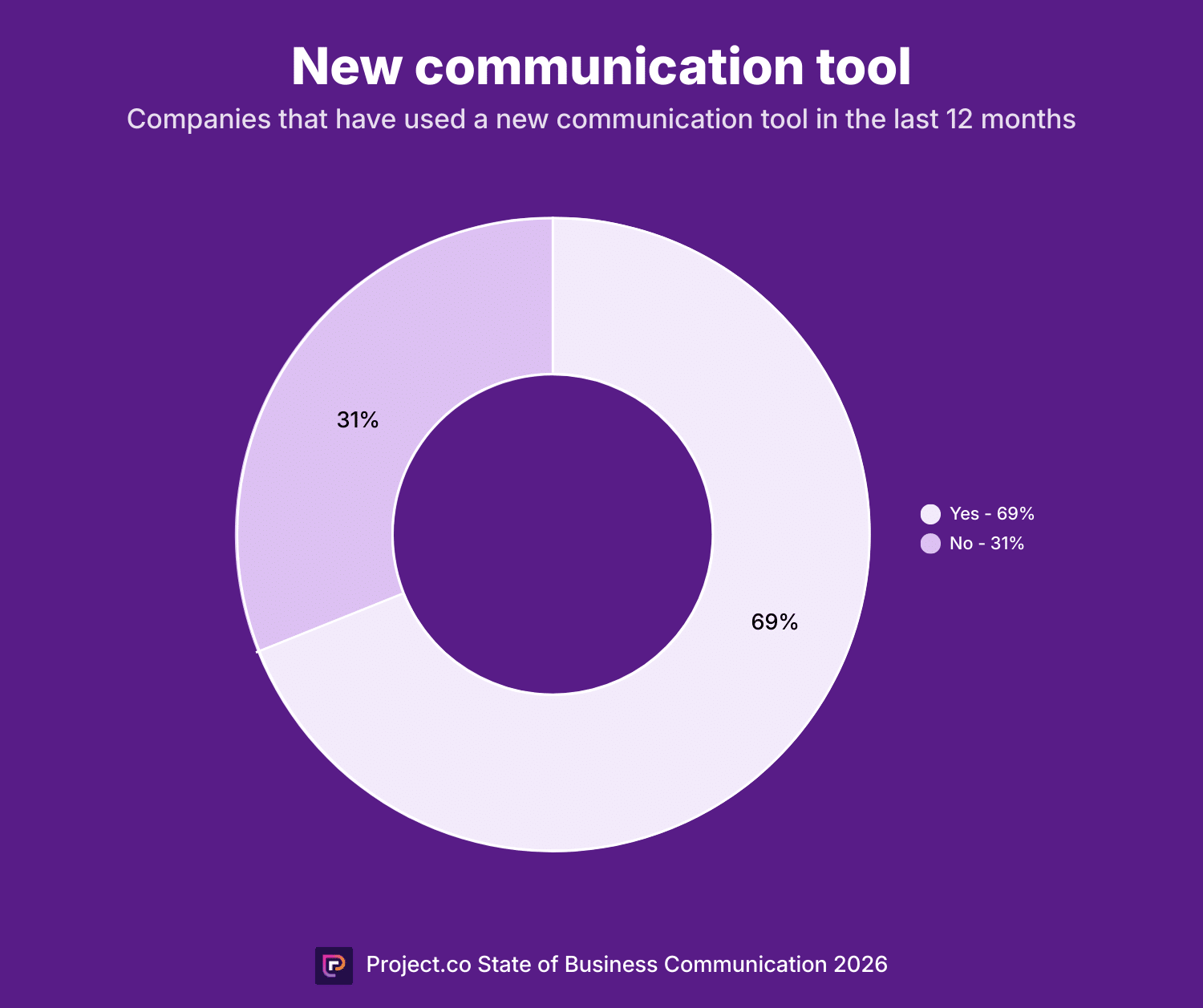 A new communication tool