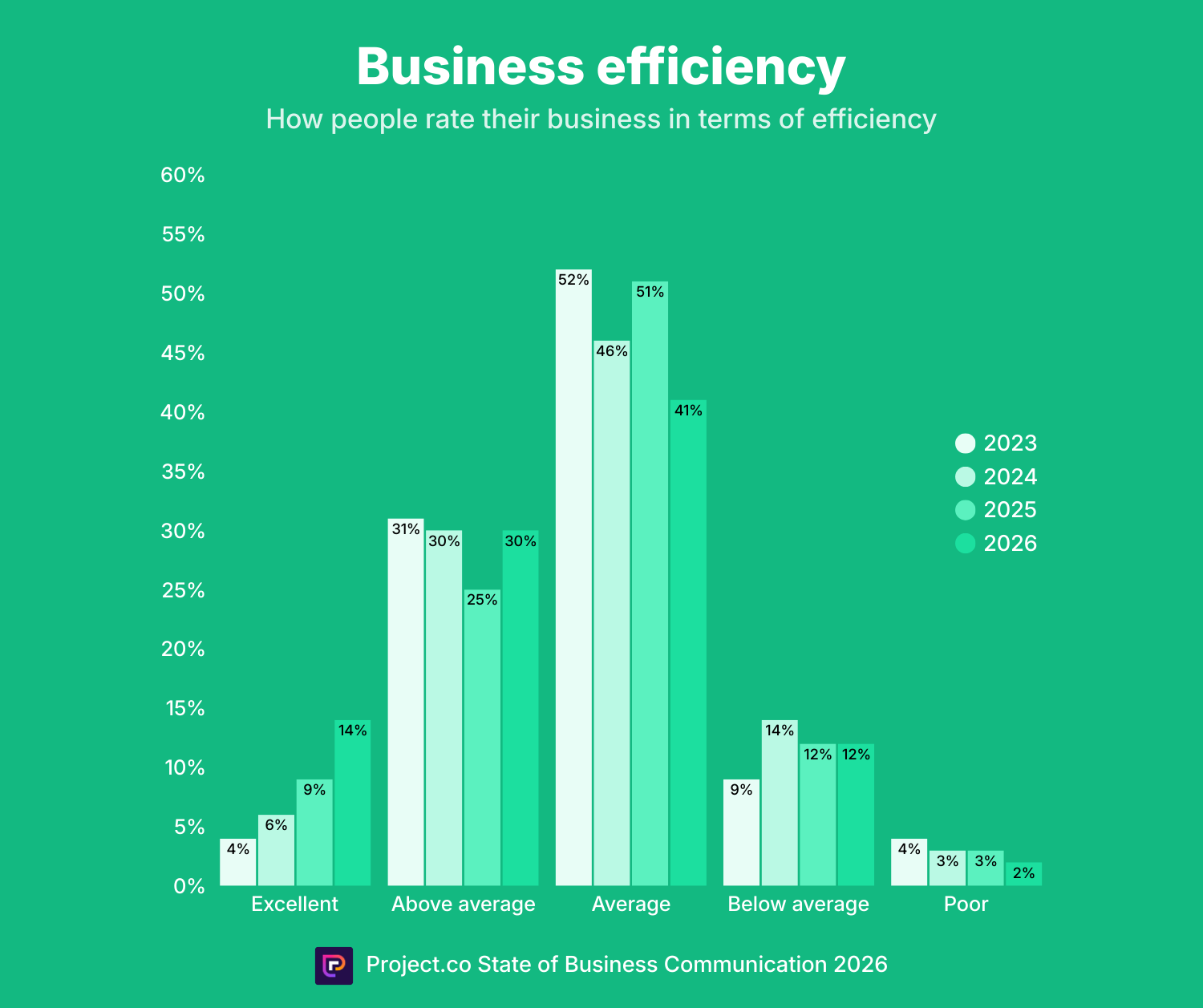 Business efficiency